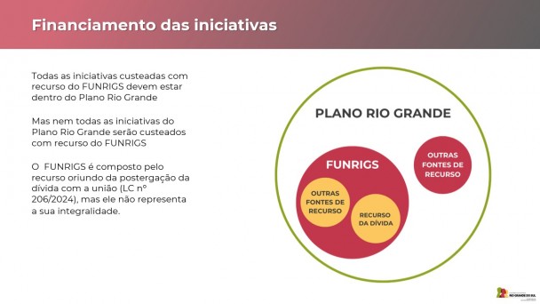 gráfico   Governo do RS detalha investimentos e projetos do Plano Rio Grande em reunião