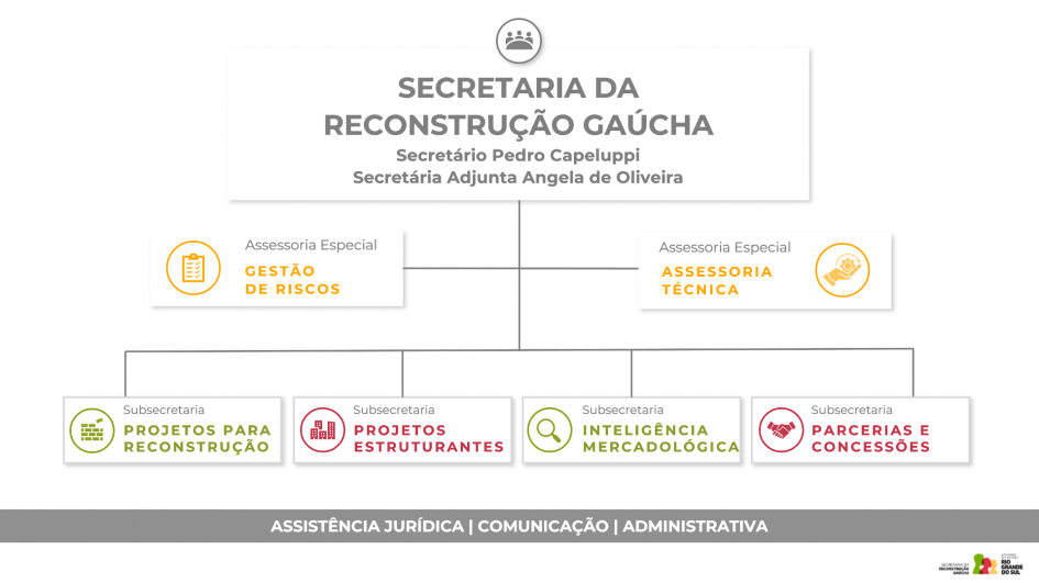 Organograma SERG Atualizado